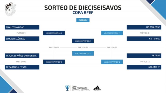 Alcoyano-Castellón y Jove San Vicente-Sabadell en la Copa Federación