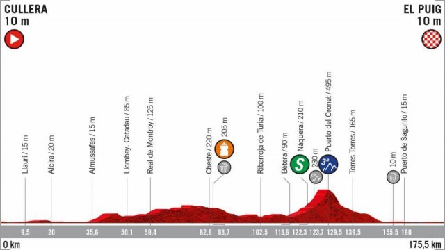 De nuevo los velocistas están llamados a ser los protagonistas
