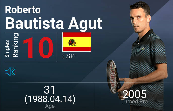 Bautista ya ejerce de top-10