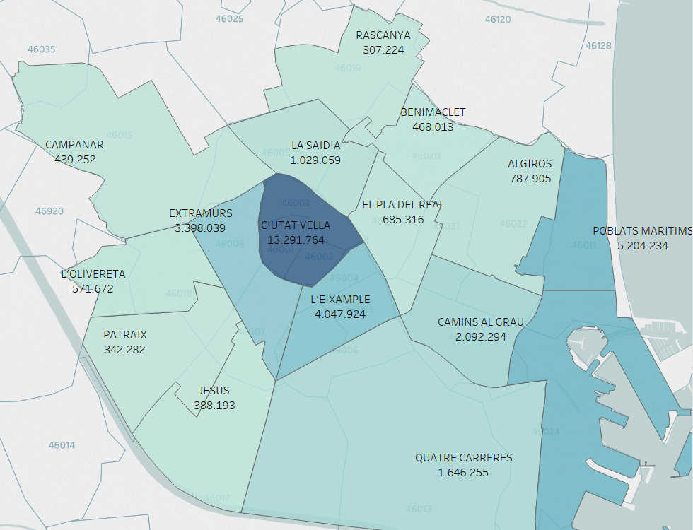 Ingresos totales por distritos de las propiedades alquiladas por Airbnb - 