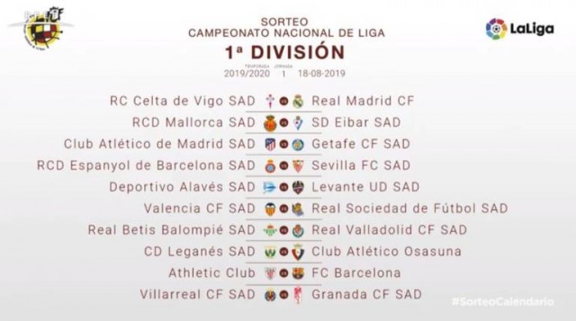 El Villarreal arranca la Liga en casa ante el Granada