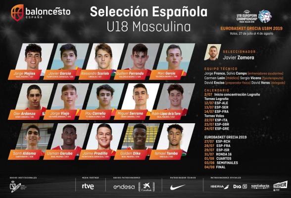 Guillem Ferrando y Marc García, convocados con España Sub18