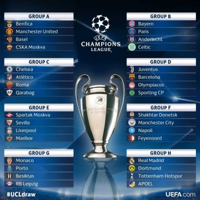 Suerte dispar para los equipos españoles en el sorteo de la fase de grupos