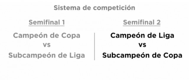 La RFEF aprueba por mayoría absoluta el nuevo modelo de Supercopa

