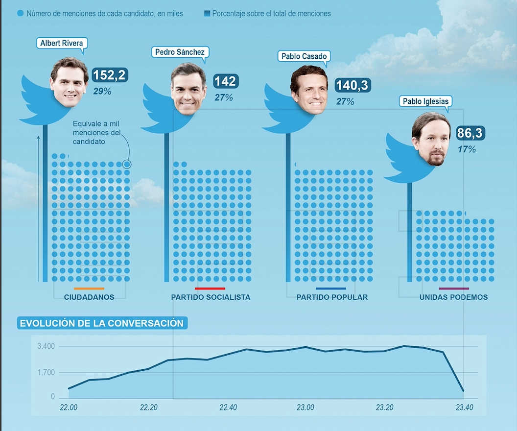 Sobre ganar o perder votantes a golpe de 