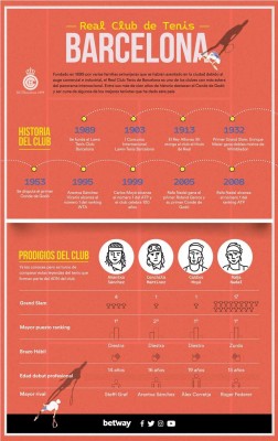 ¿Continuará el reinado de Nadal en el Conde de Godó?