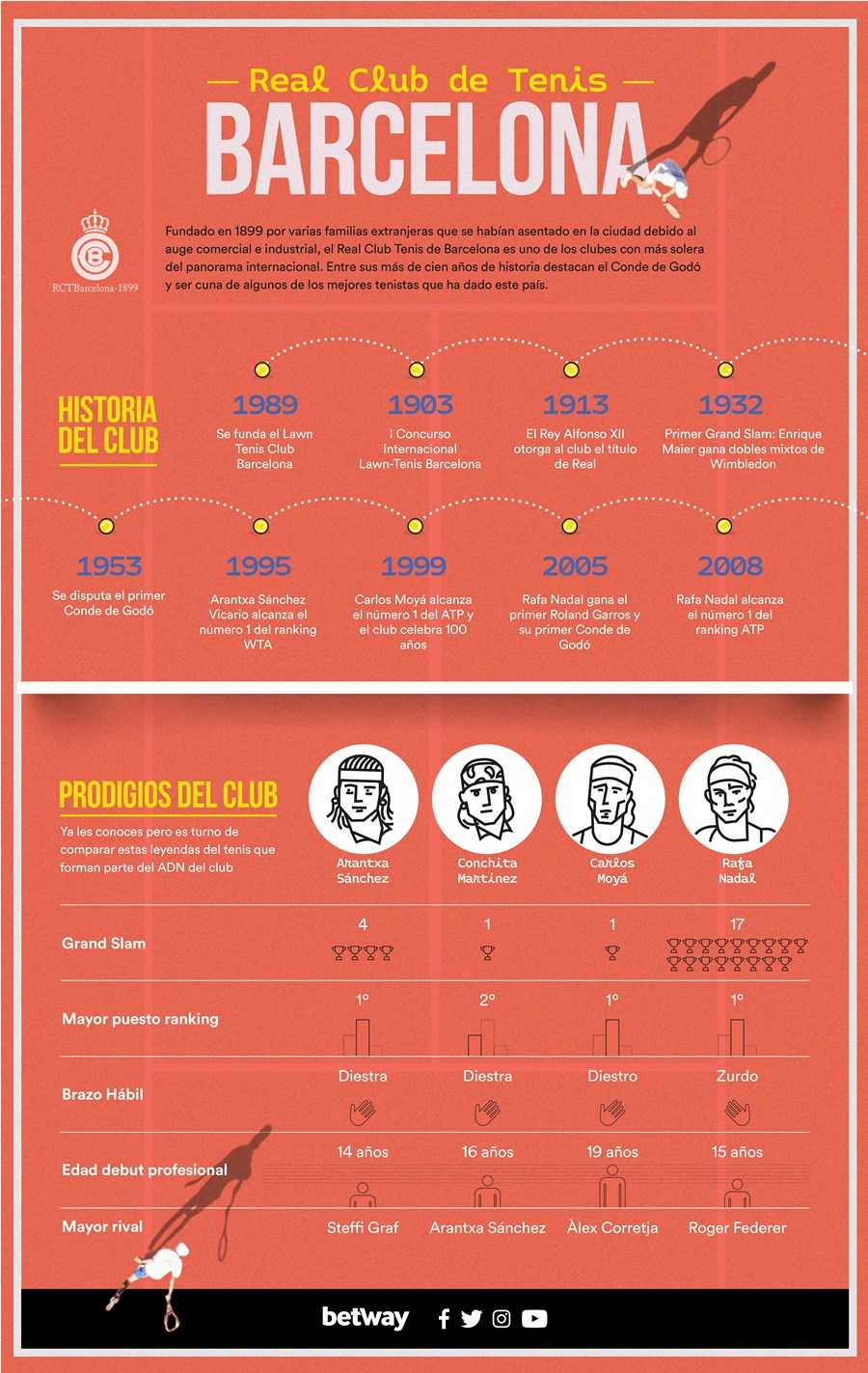¿Continuará el reinado de Nadal en el Conde de Godó?