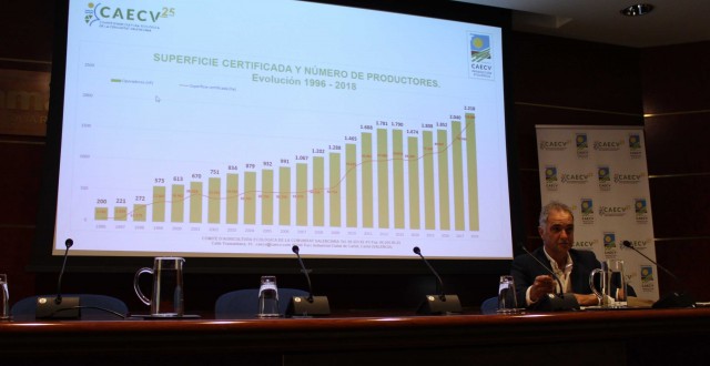 El sector ecológico generó en 2018 un volumen de negocio de 452 millones de € en la Comunitat
