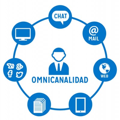 La omnicanalidad, a debate en el congreso anual del sector del gran consumo