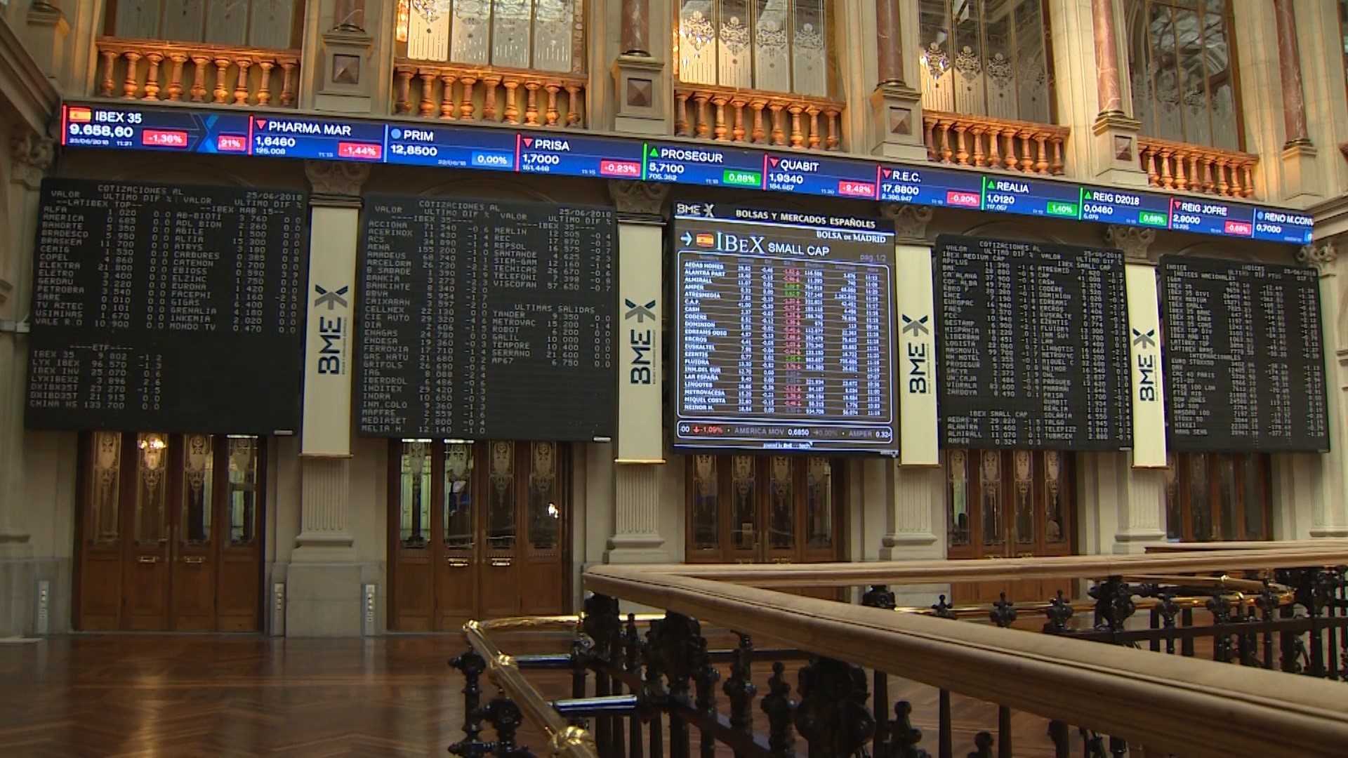 El Ibex 35 cae un 0,8% a media sesión por el mal dato de exportaciones de China