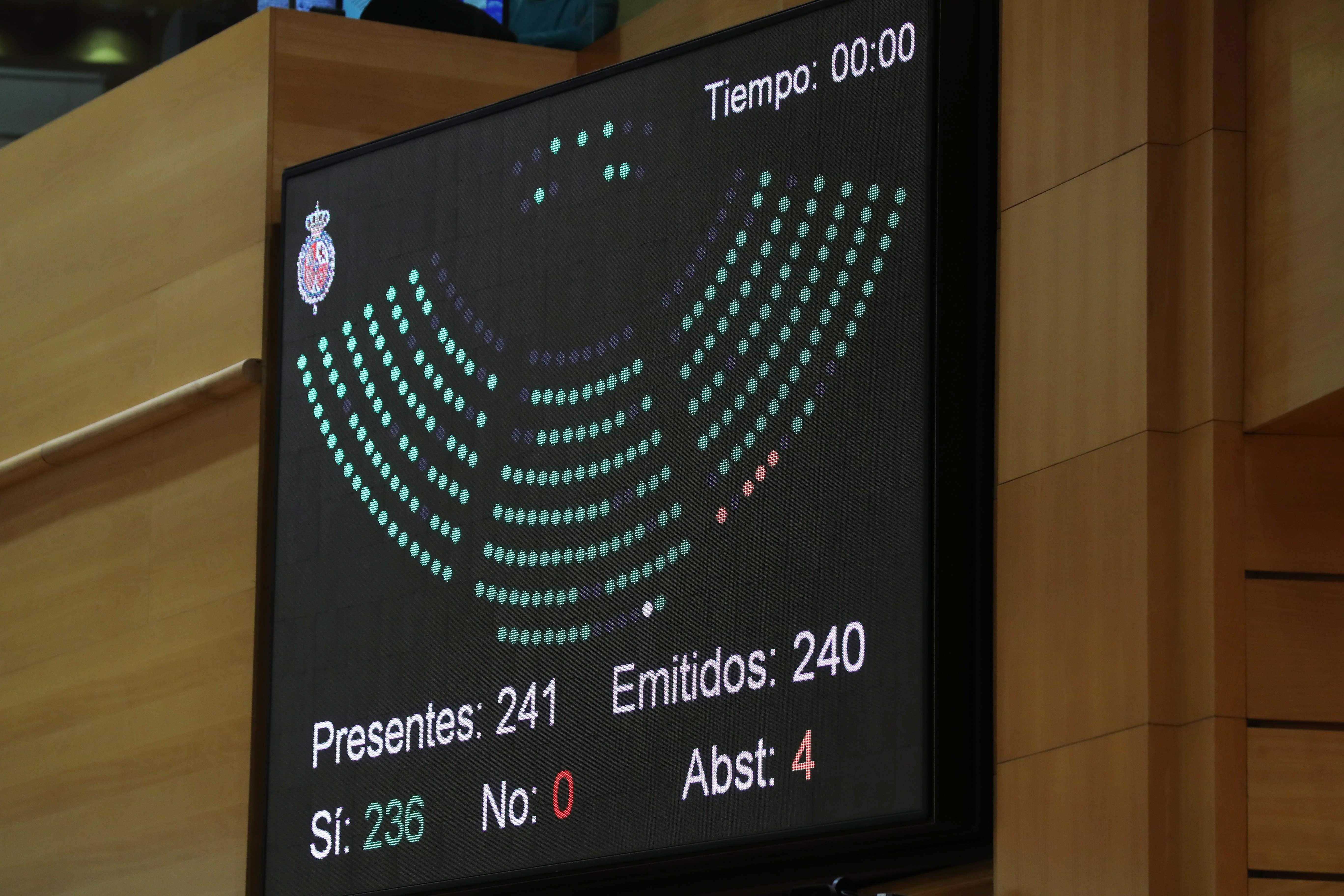 El Senado aprueba la reforma del Estatuto de la Comunitat con la abstención de Ciudadanos