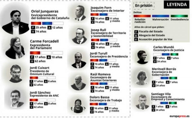 Los 12 acusados en el juicio del procés: quién es quién