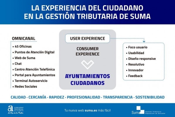 Suma lanza su nueva web para facilitar al usuario la realización de las gestiones 