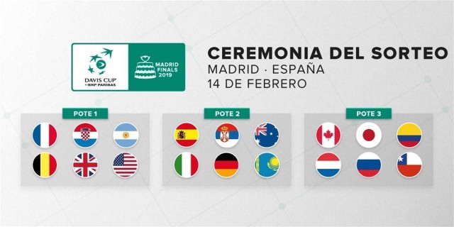 España no será cabeza de serie en el sorteo de la nueva Copa Davis de Madrid