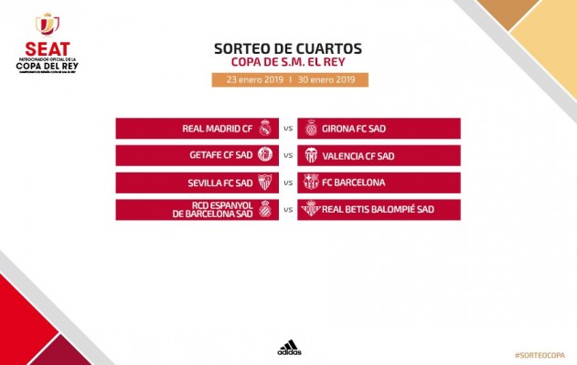 El Valencia se enfrentará al Getafe en los cuartos de final de la Copa