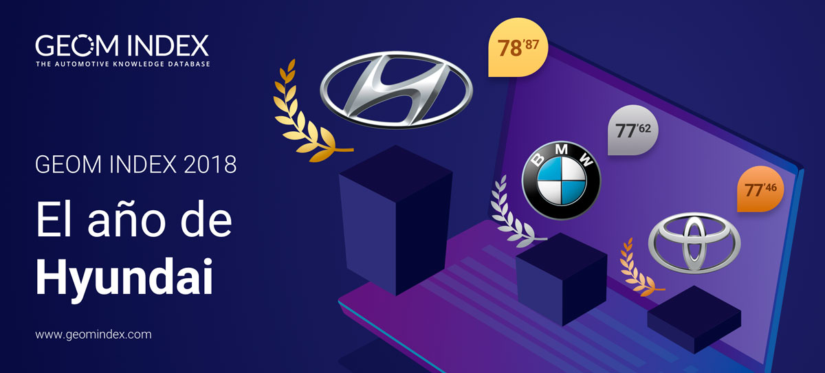 Hyundai se corona como la Marca del Año de España en Internet