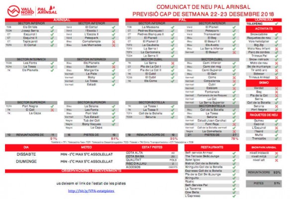 Vallnord – Pal Arinsal amplía al 81% de las pistas abiertas para Navidad e inaugura el Snowpark con un nivel