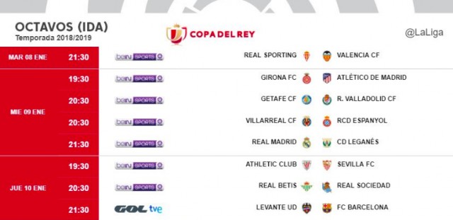 El Sporting-Valencia abrirá los octavos y los cerrarán el Levante-Barça


