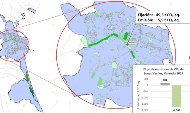 'Big data' para reducir las emisiones contaminantes en entornos urbanos de la Comunitat