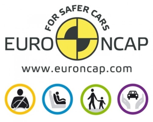 Conducción autónoma y nuevas tecnologías, principales factores en la hoja de ruta de Euro NCAP para 2025