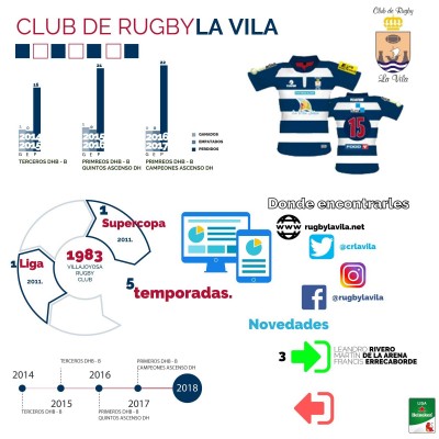 La Vila regresa a la División de Honor ante un aspirante al título
