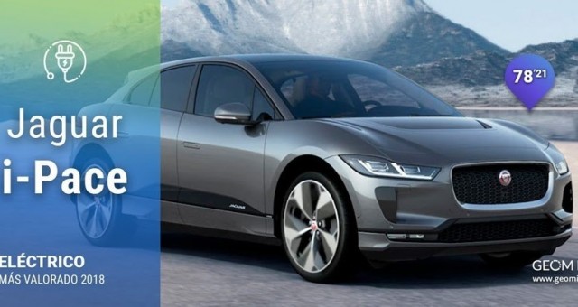 El Jaguar i-Pace es el vehículo eléctrico más valorado por los internautas españoles