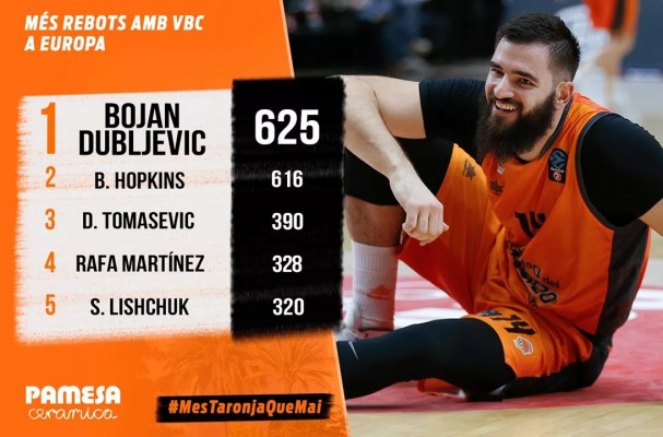 Dubljevic, máximo reboteador del Valencia Basket en Europa y Van Rossom entra en el Top10 de anotadores históricos