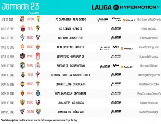 El Eldense-Cádiz y el Sporting-Elche se disputarán el sábado, 18 de enero 