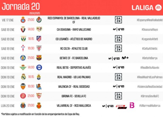 Estos son los horarios de la jornada 20 de LaLiga
