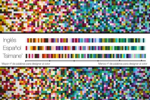 Los idiomas tienen más palabras para referirse a colores cálidos que a los fríos