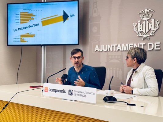 Compromís critica que Vox use con dinero público una encuesta 