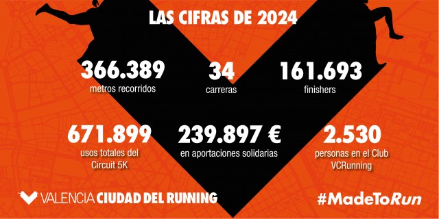 El décimo aniversario de Valencia Ciudad del Running deja cifras espectaculares