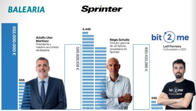 El 'ranking' de empresas: facturación en auge