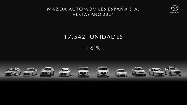 Las ventas de Mazda crecieron un 8% en 2024
