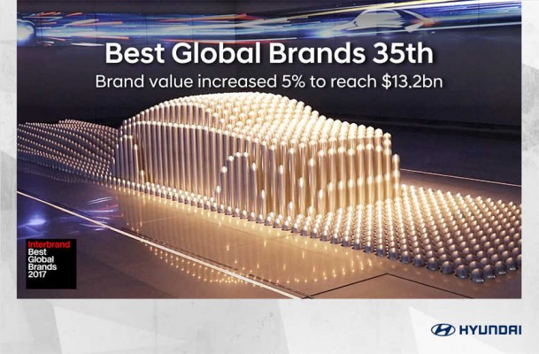 El valor de marca de Hyundai continúa creciendo a nivel mundial