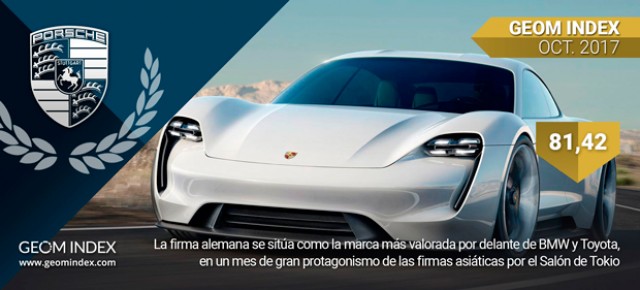 Porsche lidera las preferencias de los internautas españoles en octubre