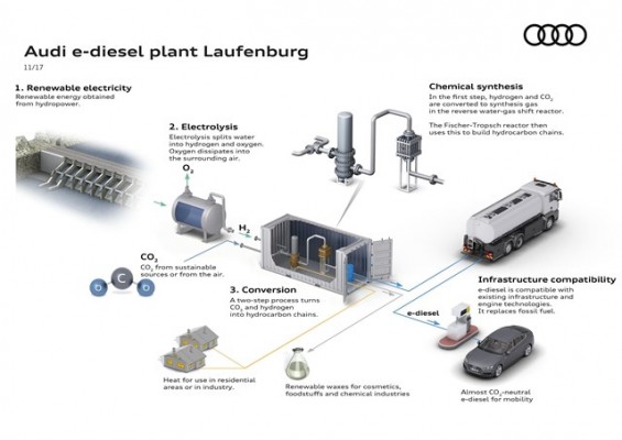 Audi producirá 400.000 litros de e-diésel al año