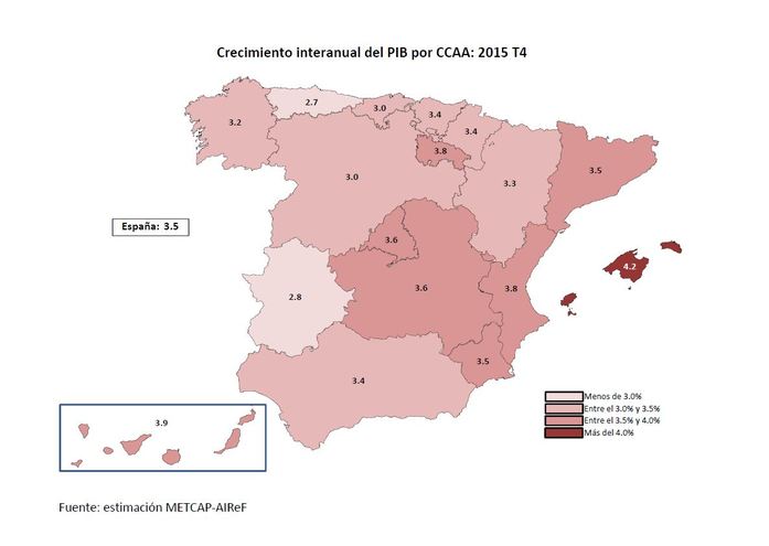 La Autoridad Fiscal sitúa a la Comunitat a la cabeza del crecimiento económico en España
